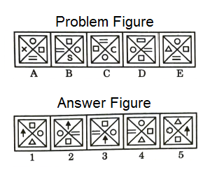 Series in Non Verbal Reasoning mcq question image Series in Non Verbal Reasoning mcq question image