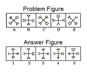 Series in Non Verbal Reasoning mcq question image Series in Non Verbal Reasoning mcq question image