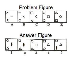 Series in Non Verbal Reasoning mcq question image Series in Non Verbal Reasoning mcq question image