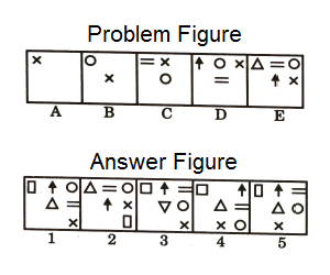 Series in Non Verbal Reasoning mcq question image Series in Non Verbal Reasoning mcq question image