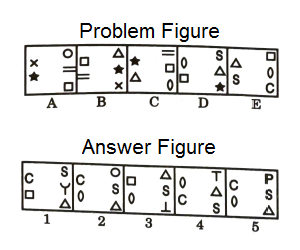 Series in Non Verbal Reasoning mcq question image Series in Non Verbal Reasoning mcq question image