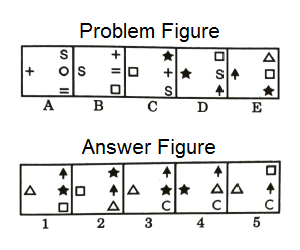 Series in Non Verbal Reasoning mcq question image Series in Non Verbal Reasoning mcq question image