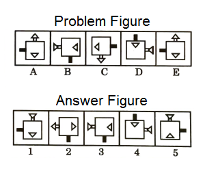 Series in Non Verbal Reasoning mcq question image Series in Non Verbal Reasoning mcq question image