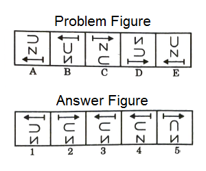 Series in Non Verbal Reasoning mcq question image Series in Non Verbal Reasoning mcq question image
