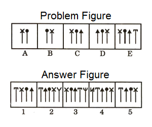 Series in Non Verbal Reasoning mcq question image Series in Non Verbal Reasoning mcq question image