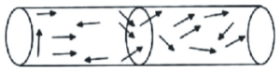 Electricity and Magnetism mcq question image