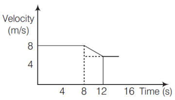 Law of Motion mcq question image Law of Motion mcq question image