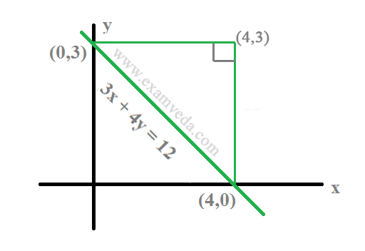 Algebra mcq solution image Algebra mcq solution image
