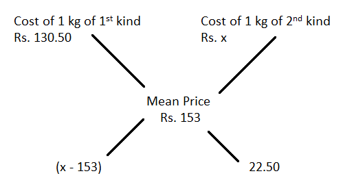 Alligation mcq solution image