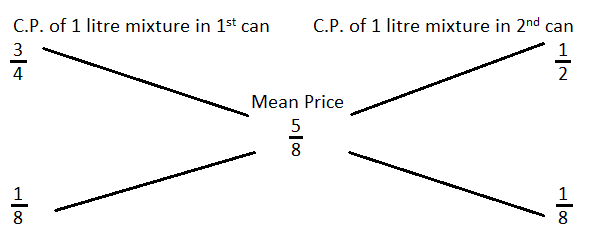Alligation mcq solution image