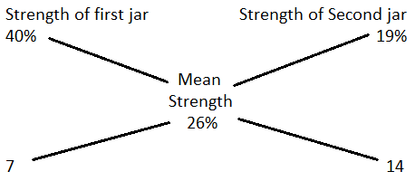 Alligation mcq solution image