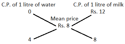 Alligation mcq solution image