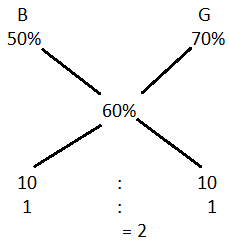 Alligation mcq solution image