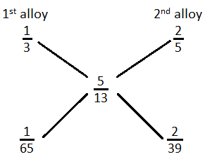 Alligation mcq solution image