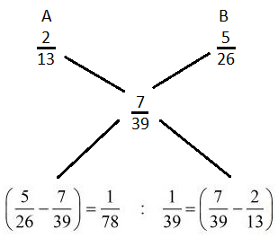 Alligation mcq solution image