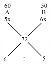 Average mcq question image Average mcq question image