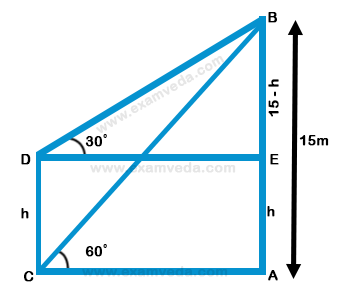Height and Distance mcq solution image Height and Distance mcq solution image