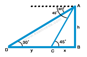 Height and Distance mcq solution image Height and Distance mcq solution image