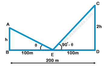 Height and Distance mcq solution image Height and Distance mcq solution image