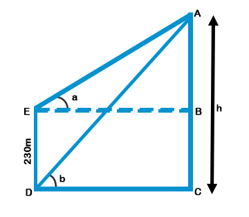 Height and Distance mcq solution image Height and Distance mcq solution image