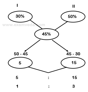 Percentage mcq solution image Percentage mcq solution image