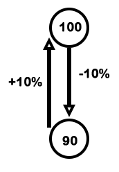 Percentage mcq solution image