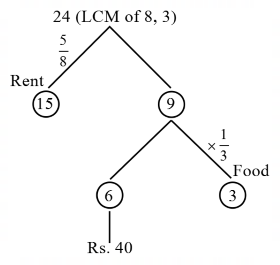 Percentage mcq question image Percentage mcq question image