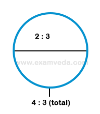 Ratio mcq solution image Ratio mcq solution image