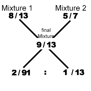 Ratio mcq solution image Ratio mcq solution image