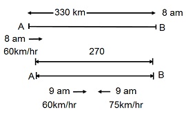 Speed Time and Distance mcq solution image Speed Time and Distance mcq solution image