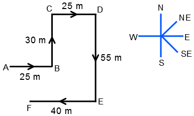 Direction Sense Test mcq solution image Direction Sense Test mcq solution image