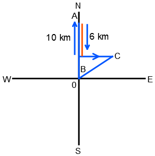 Direction Sense Test mcq solution image
