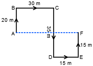 Direction Sense Test mcq solution image