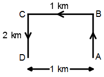 Direction Sense Test mcq solution image