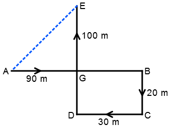 Direction Sense Test mcq solution image