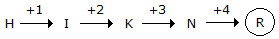 Series Completion mcq solution image
