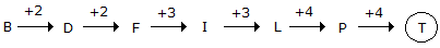 Series Completion mcq solution image