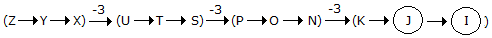 Series Completion mcq solution image