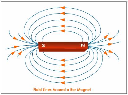 Physics mcq solution image Physics mcq solution image