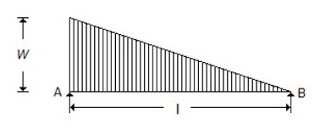 Strength of Materials mcq solution image