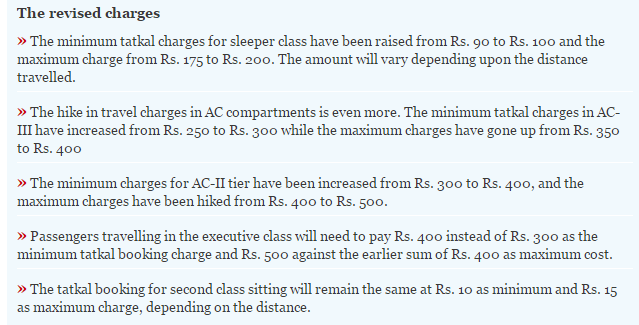 Railways hikes tatkal ticket charges for AC, sleeper class
