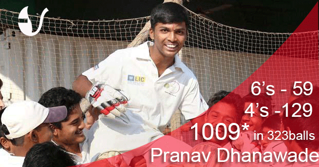 With 1009 in 323 balls, Mumbai teen Pranav Dhanawade scripts rare record With 1009 in 323 balls, Mumbai teen Pranav Dhanawade scripts rare record