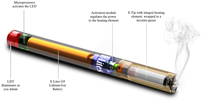 Kerala Government bans e-cigarettes