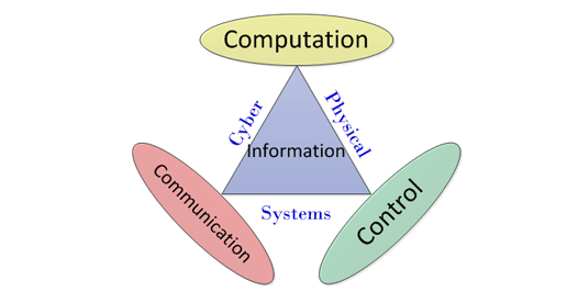 Government launches Cyber Physical Systems programme