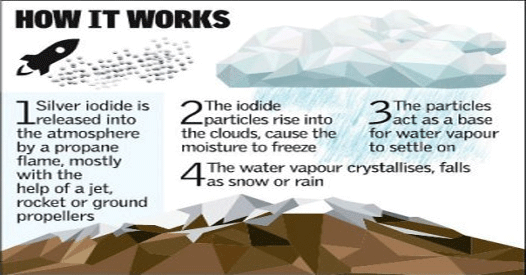 Maharashtra Government approves cloud seeding project for 2017 monsoon